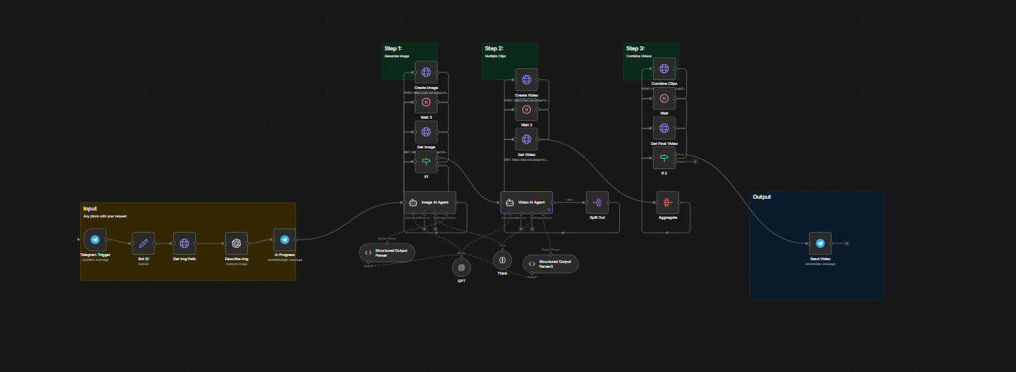 AI UGC Generation Engine screenshot 3